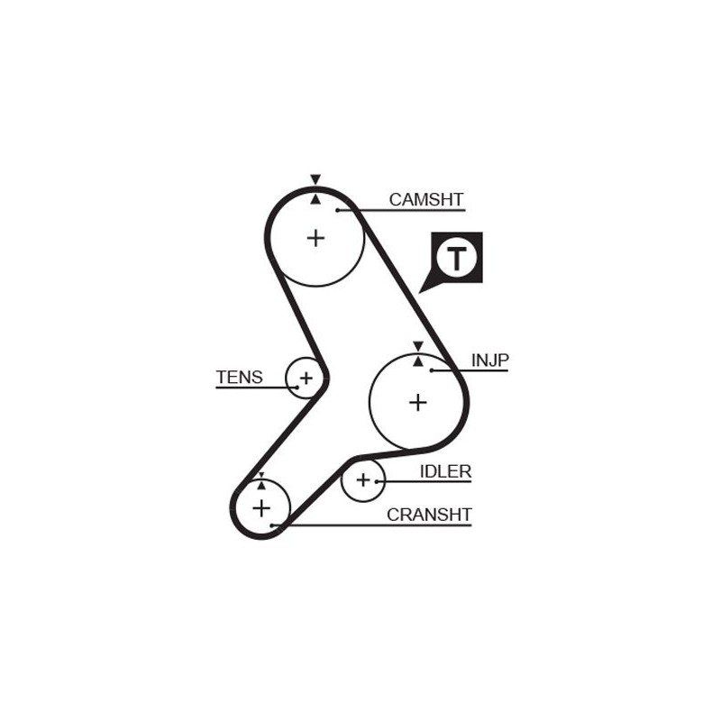 GATES 5180 Correa dentada