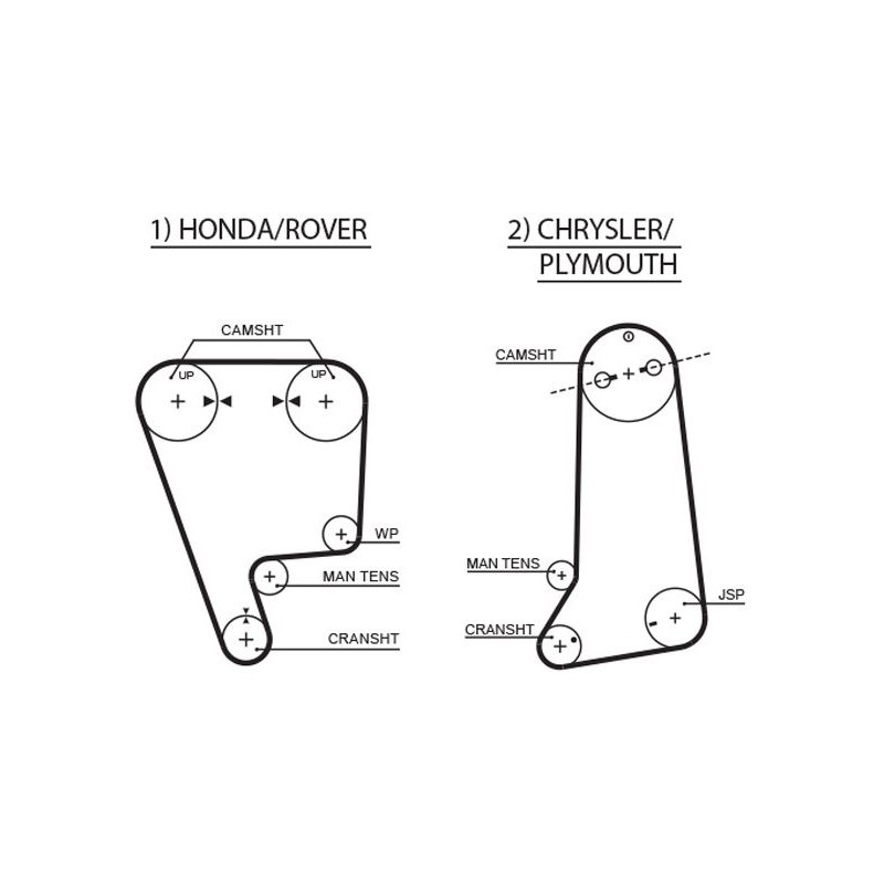 GATES 5237XS Correa dentada