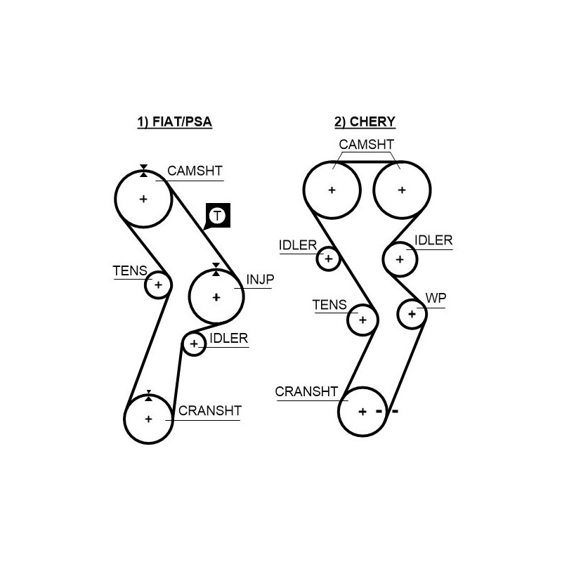 GATES 5299 Correa dentada