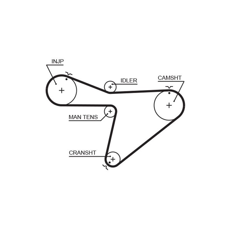GATES 5315XS Correa dentada